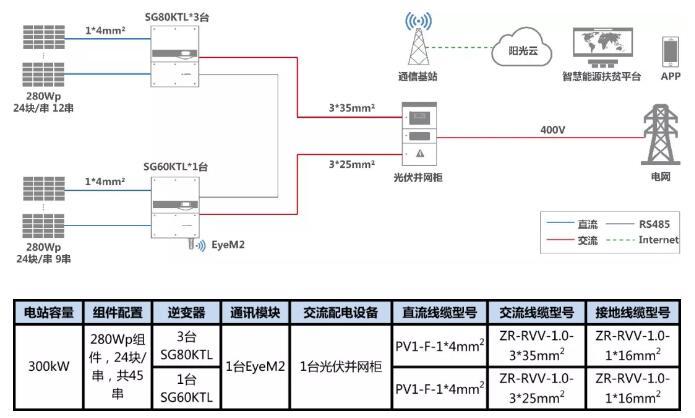 叮咚，有一份300kW村級(jí)扶貧電站設(shè)計(jì)方案請(qǐng)您簽收