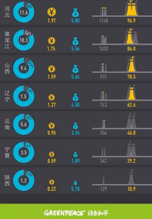 2017年上半年全國棄風(fēng)榜出爐！