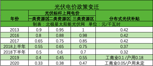 光伏度電成本逼近脫硫煤標(biāo)桿電價 光伏補貼或退出歷史舞臺