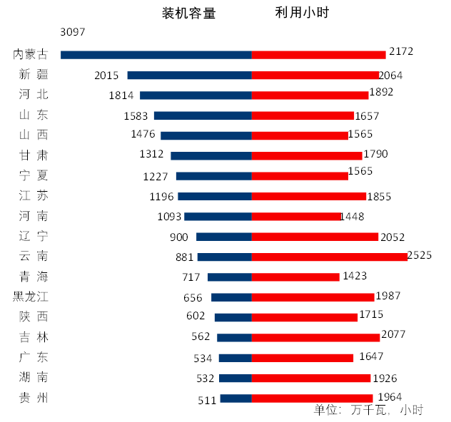 2020年1-11月份電力工業(yè)運(yùn)行簡(jiǎn)況