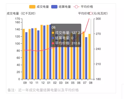 蒙西2021年發(fā)電量調(diào)控征求意見: 競(jìng)、平價(jià)風(fēng)、光項(xiàng)目保量保價(jià)小時(shí)數(shù)降至400/300h