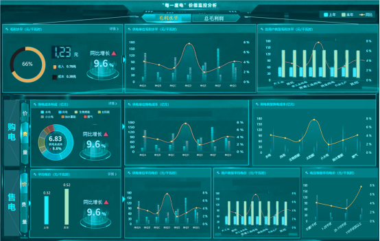 讓供電更經(jīng)濟(jì)環(huán)保，從“每一度電”開(kāi)始