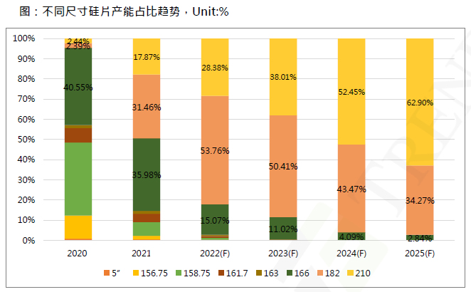 還在擔(dān)心210組件可靠性？央國企大單已接踵而至
