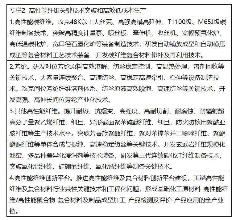 兩部委：推進綠色低碳轉型 擴大風電、光伏等新能源應用比例