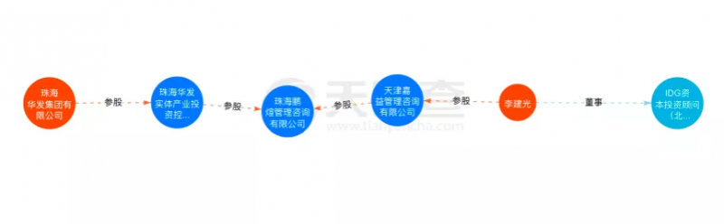 資本聯(lián)手地方國資“豪賭”光伏！