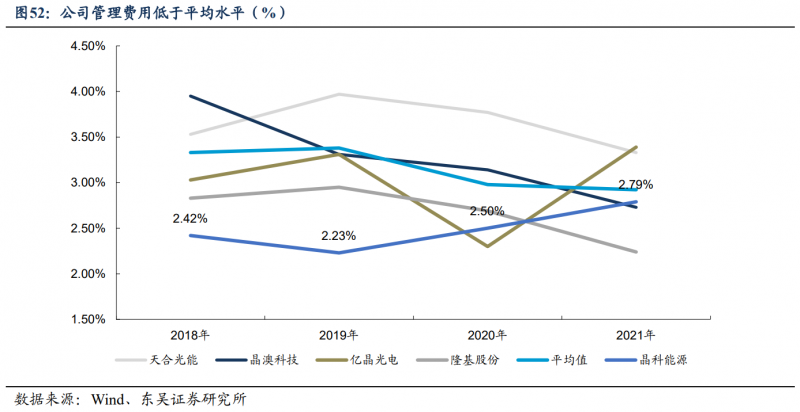 【深度】晶科能源：技術(shù)布局追星趕月，渠道品牌厚積薄發(fā)
