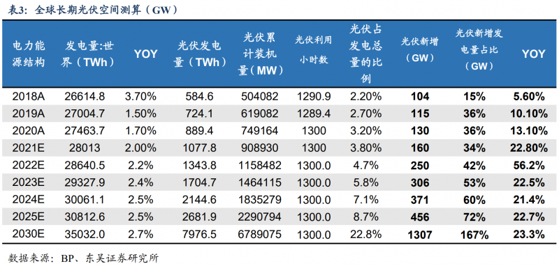 【深度】晶科能源：技術(shù)布局追星趕月，渠道品牌厚積薄發(fā)