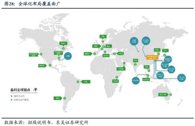 【深度】晶科能源：技術(shù)布局追星趕月，渠道品牌厚積薄發(fā)