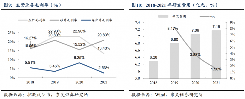 【深度】晶科能源：技術(shù)布局追星趕月，渠道品牌厚積薄發(fā)