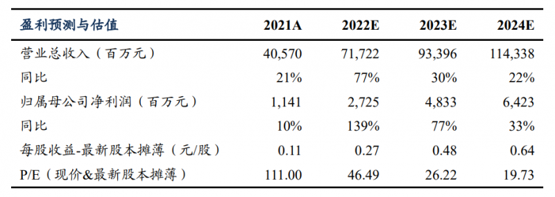 【深度】晶科能源：技術(shù)布局追星趕月，渠道品牌厚積薄發(fā)
