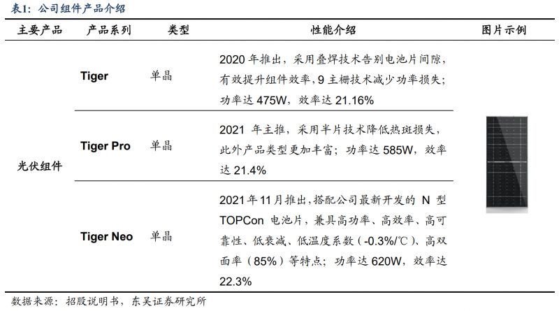 【深度】晶科能源：技術(shù)布局追星趕月，渠道品牌厚積薄發(fā)
