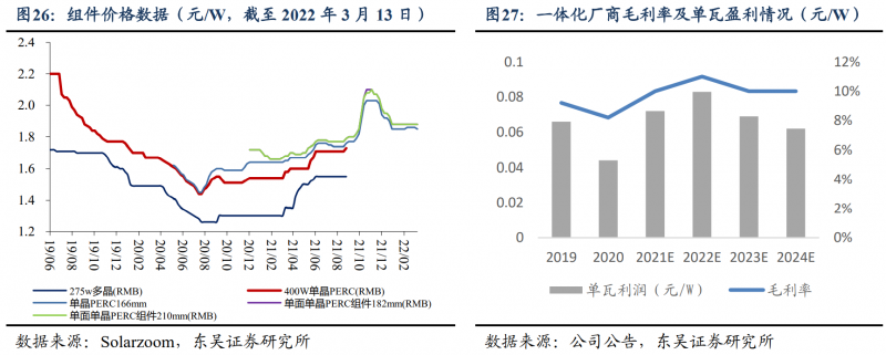 【深度】晶科能源：技術(shù)布局追星趕月，渠道品牌厚積薄發(fā)