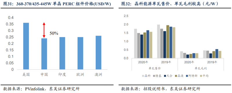 【深度】晶科能源：技術(shù)布局追星趕月，渠道品牌厚積薄發(fā)