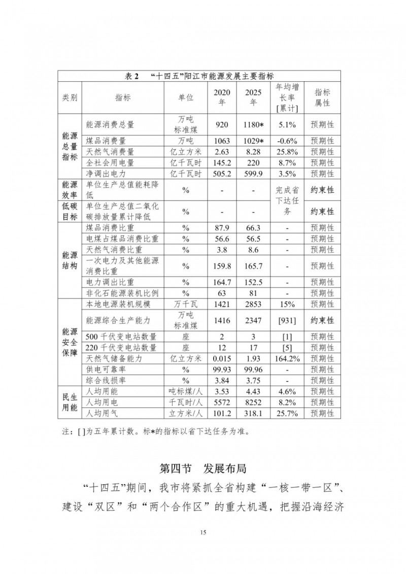 著力打造多元清潔能源供應(yīng)體系！廣東陽(yáng)江市發(fā)布《能源發(fā)展“十四五”規(guī)劃》（征求意見(jiàn)稿）