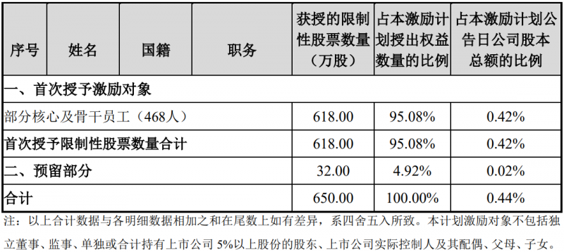 未來(lái)四年經(jīng)營(yíng)業(yè)績(jī)CAGR或超30%！陽(yáng)光電源宣布回購(gòu)股份用于股權(quán)激勵(lì)