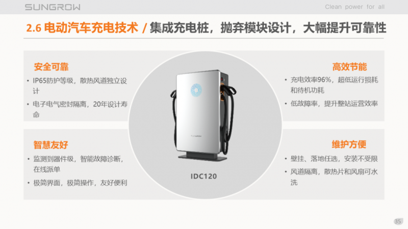 陽光電源趙為：智慧零碳解決方案助力實現(xiàn)雙碳目標！