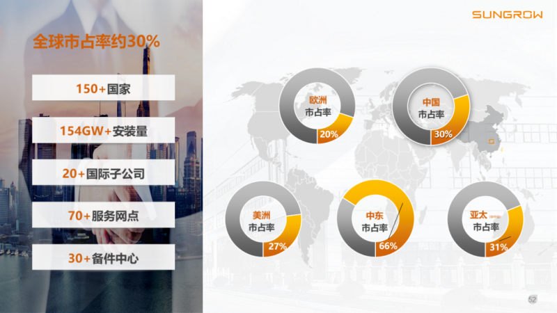 陽光電源趙為：智慧零碳解決方案助力實現(xiàn)雙碳目標！