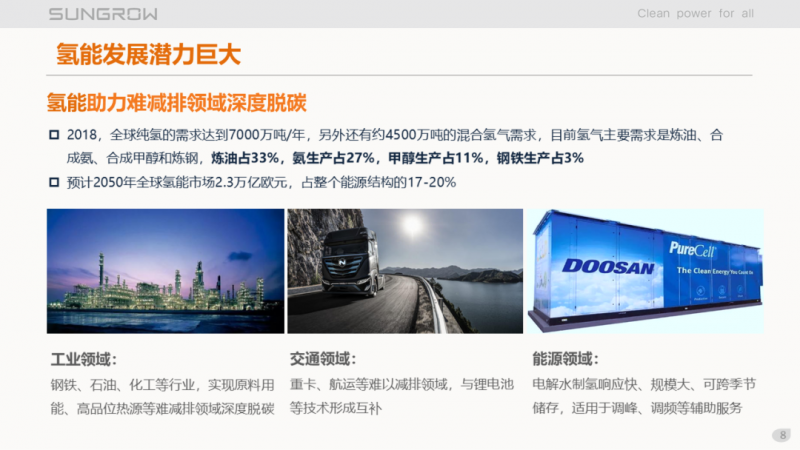 陽光電源趙為：智慧零碳解決方案助力實現(xiàn)雙碳目標！