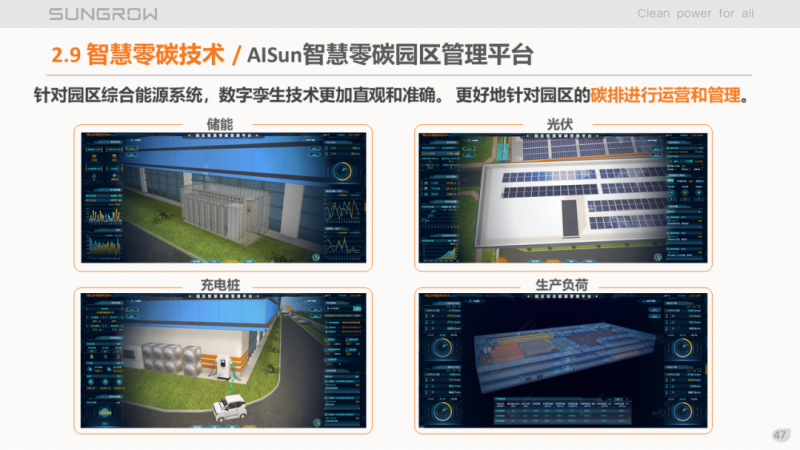 陽光電源趙為：智慧零碳解決方案助力實現(xiàn)雙碳目標！