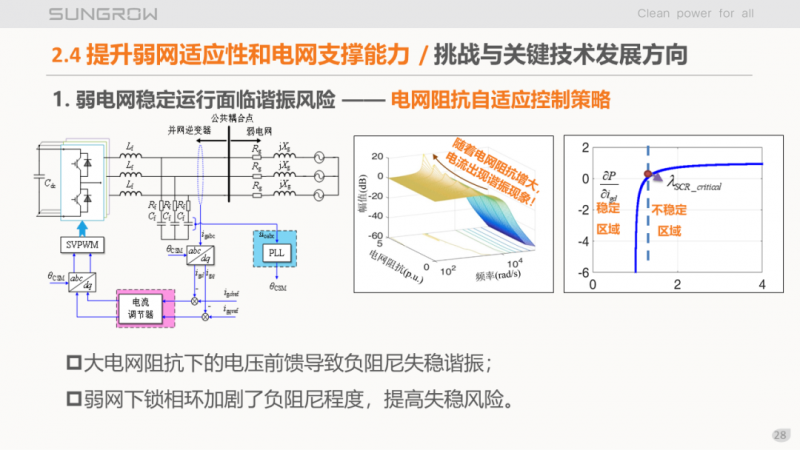陽光電源趙為：智慧零碳解決方案助力實現(xiàn)雙碳目標！