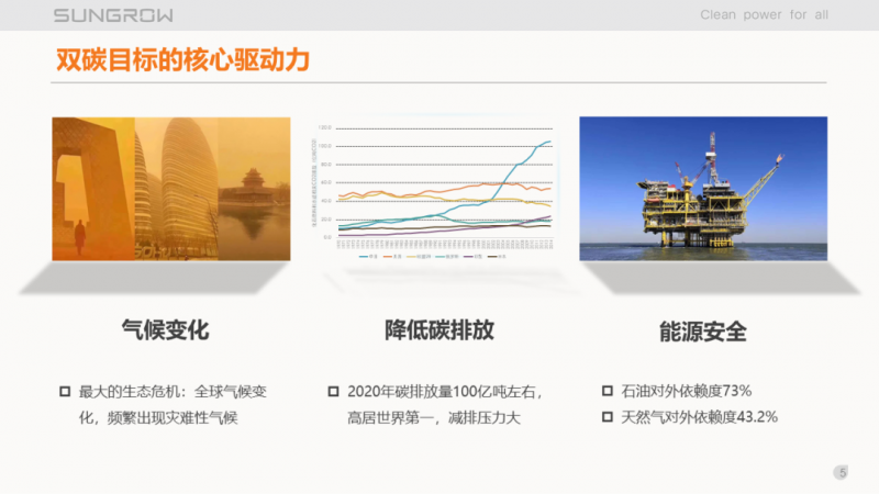 陽光電源趙為：智慧零碳解決方案助力實現(xiàn)雙碳目標！