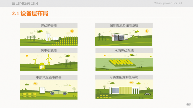 陽光電源趙為：智慧零碳解決方案助力實現(xiàn)雙碳目標！