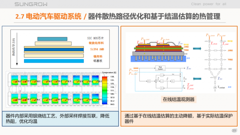 陽光電源趙為：智慧零碳解決方案助力實現(xiàn)雙碳目標！