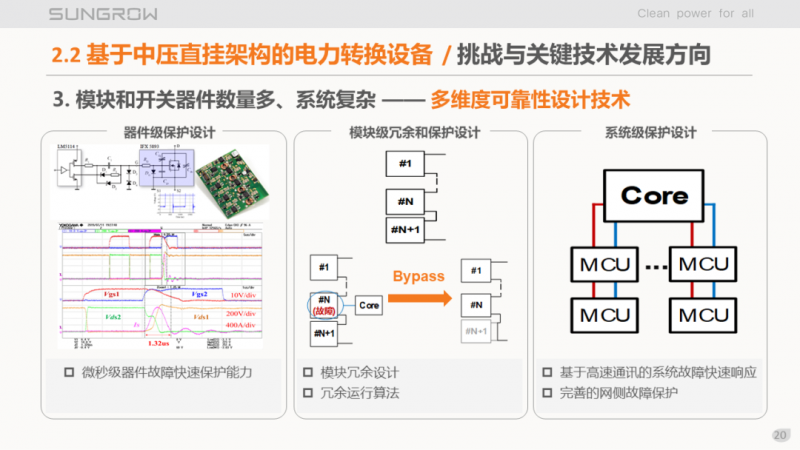 陽光電源趙為：智慧零碳解決方案助力實現(xiàn)雙碳目標！