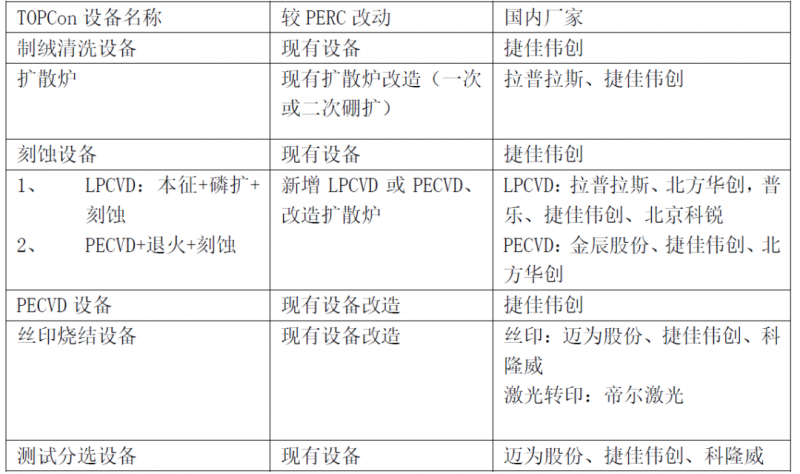 一道新能宋登元：n型TOPCon電池技術大規(guī)模量產(chǎn)時機已成熟