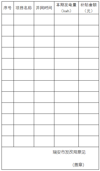 0.1元/千瓦時(shí)，連補(bǔ)2年！浙江瑞安公開分布式光伏補(bǔ)貼政策