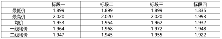 解析中廣核8.8GW組件開標(biāo)結(jié)果：價格分化明顯，未來形勢難測！