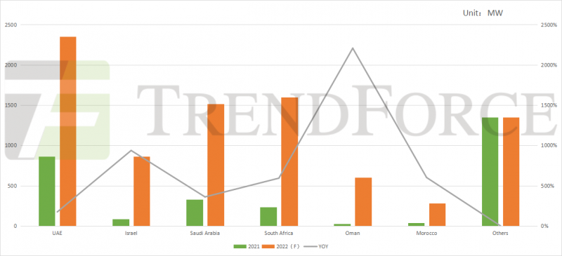 同比增長(zhǎng)41.18%！全球光伏裝機(jī)需求有望達(dá)240GW！