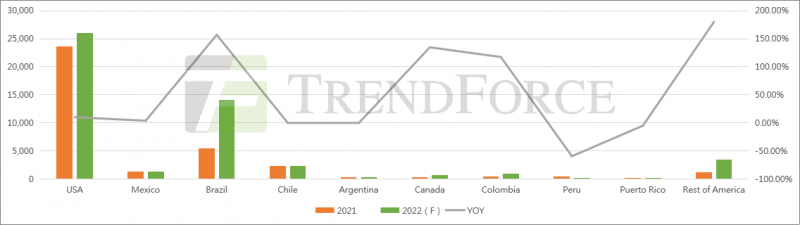 同比增長(zhǎng)41.18%！全球光伏裝機(jī)需求有望達(dá)240GW！