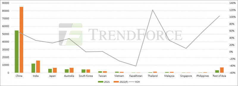同比增長(zhǎng)41.18%！全球光伏裝機(jī)需求有望達(dá)240GW！