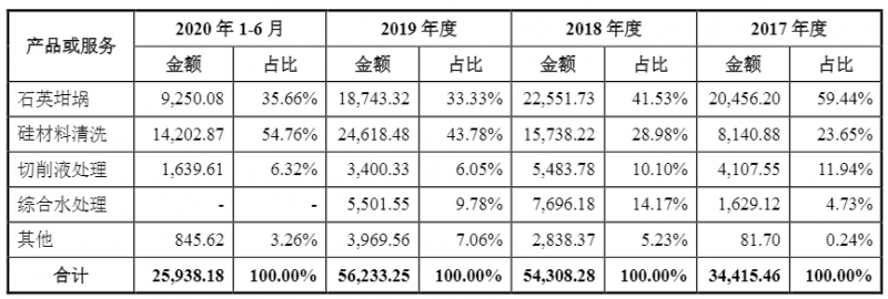 光伏企業(yè)歐晶科技成功過會！
