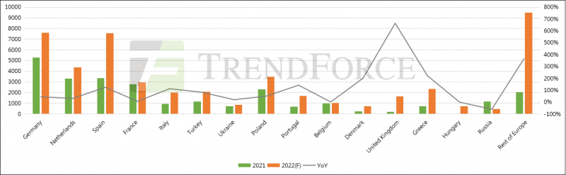 同比增長(zhǎng)41.18%！全球光伏裝機(jī)需求有望達(dá)240GW！