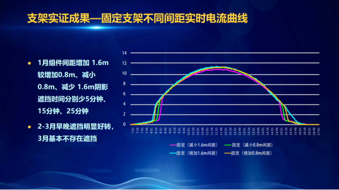 31家廠商、69種產(chǎn)品、161種實驗方案，國家光伏儲能實證實驗平臺“動真格”了！