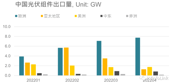 光伏板塊大漲2.77%，海外市場(chǎng)需求邊際變化或?qū)Q定短期走勢(shì)