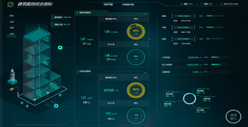 新職業(yè)！綜合能源服務(wù)員正式向社會(huì)公示