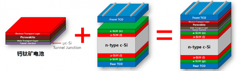 商業(yè)化節(jié)點將至，鈣鈦礦“攪動”光伏下一次降本革命