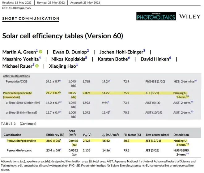 商業(yè)化節(jié)點將至，鈣鈦礦“攪動”光伏下一次降本革命