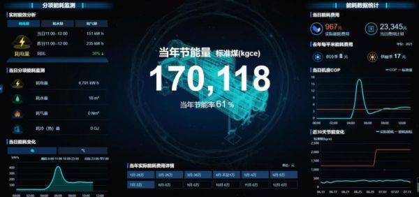 引領(lǐng)公共機(jī)構(gòu)綠色低碳節(jié)能，碳控官平臺(tái)獲國(guó)家與市級(jí)單位大力推廣