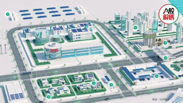 鋰價(jià)下行，產(chǎn)業(yè)鏈利潤分配轉(zhuǎn)移，億緯鋰能前景如何?