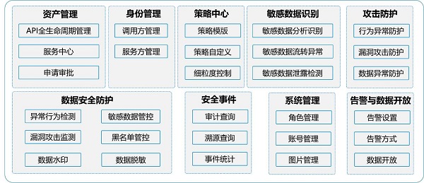發(fā)揮數(shù)據(jù)要素乘數(shù)效應，網(wǎng)御星云助力數(shù)據(jù)交易流通安全保障