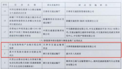 嘉興、天津氫能交通項目雙雙入選國家級試點名