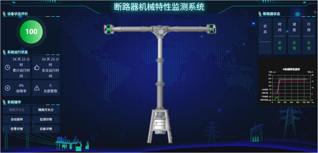 基于非接觸式傳感器的斷路器機械特性監(jiān)測技術項目通過國家級鑒定!